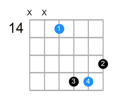 Eaug Chord